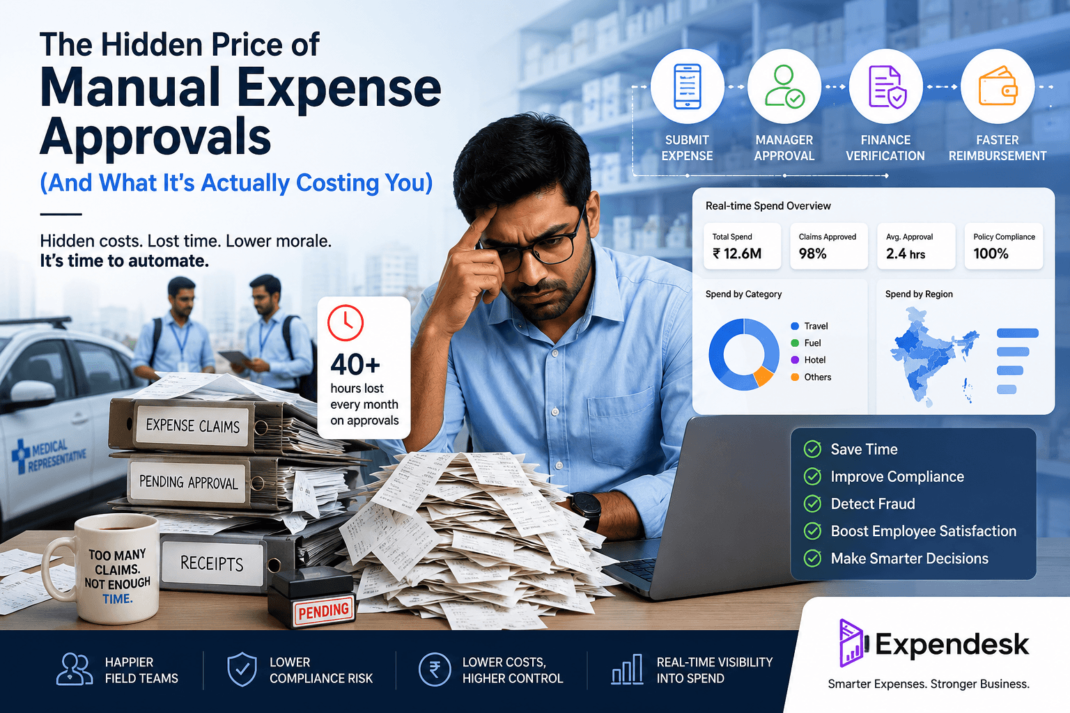 The Hidden Price of Manual Expense Approvals (And What It’s Actually Costing You)